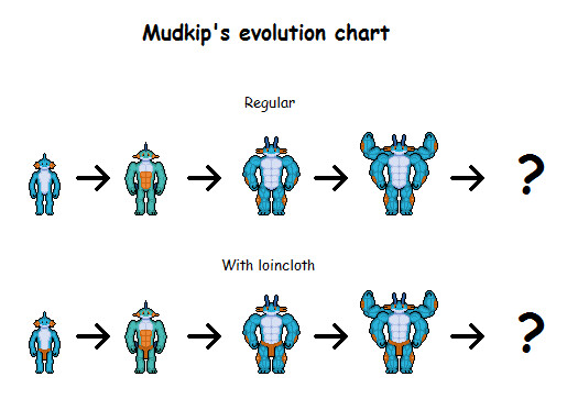 Snorlax Evolution Chart